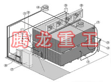 指接板烘干設備、指接板干燥設備、指接板烘干機、指接板干燥機、木工板烘干設備、木工板干燥設備...